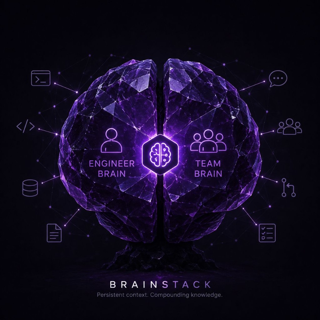 Brainstack — Persistent context. Compounding knowledge.